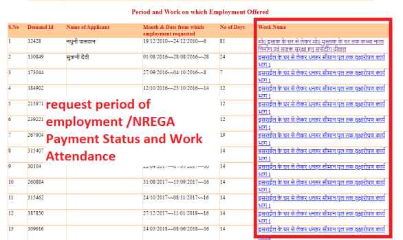 request-period-of-employment-NREGA-Payment-Status-and-Work-Attendance