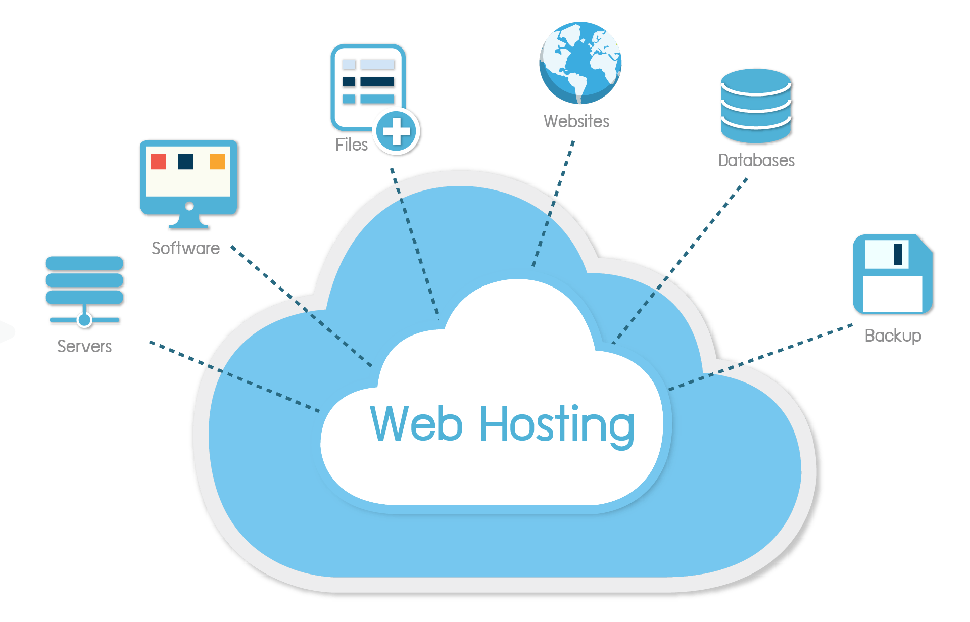 web hosting, hostinger login