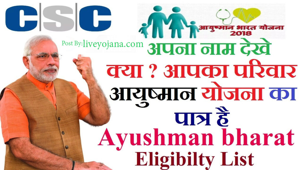 About Ayushman Bharat Yojana, Eligibility & Application Apply Now