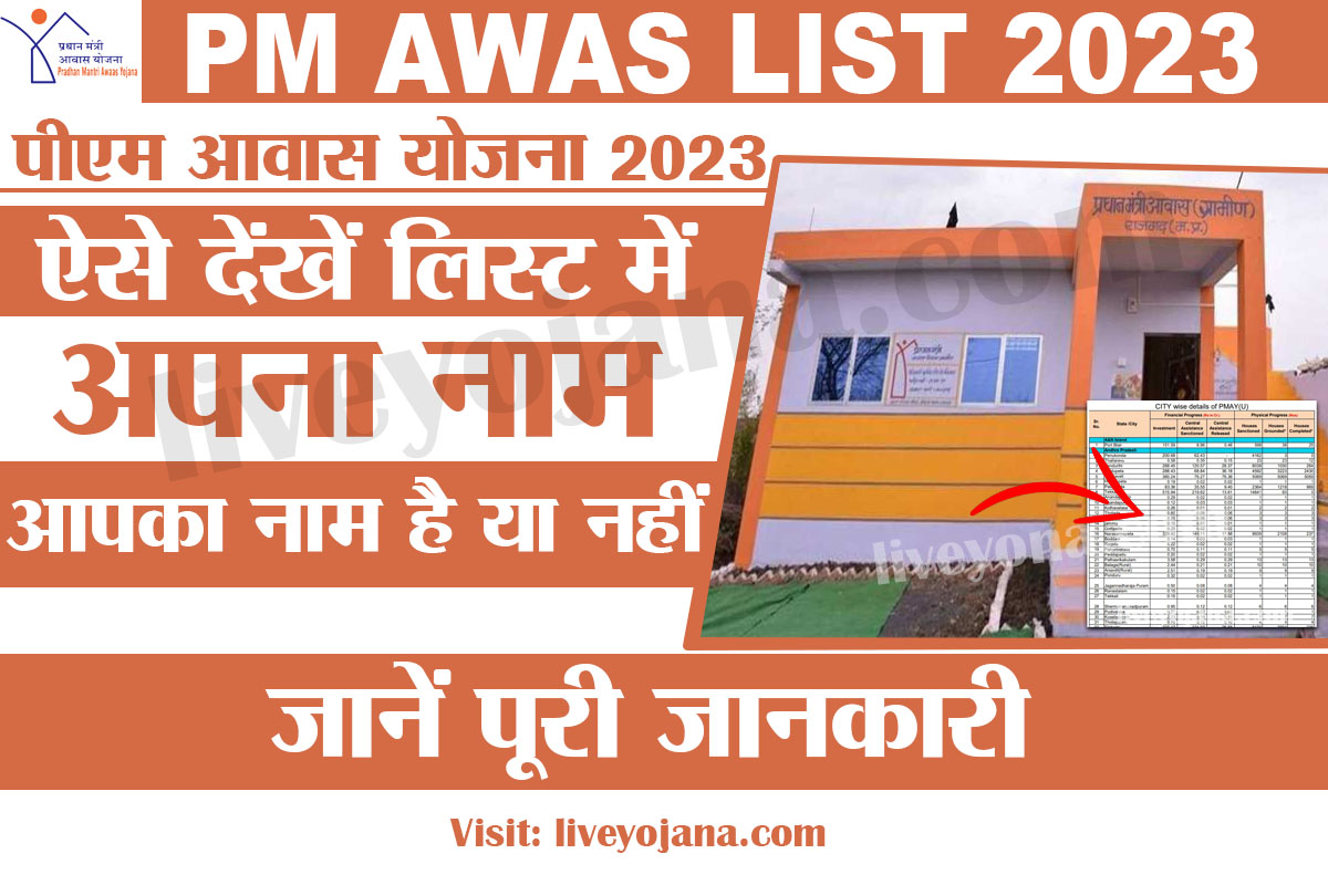 PM Awas Yojana 2023 List,आवास योजना न्यू लिस्ट 