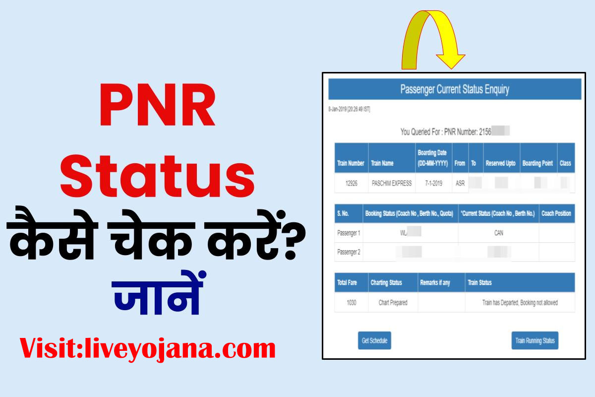 pnr-status-kaise-check-karen-online-status-prediction-2023