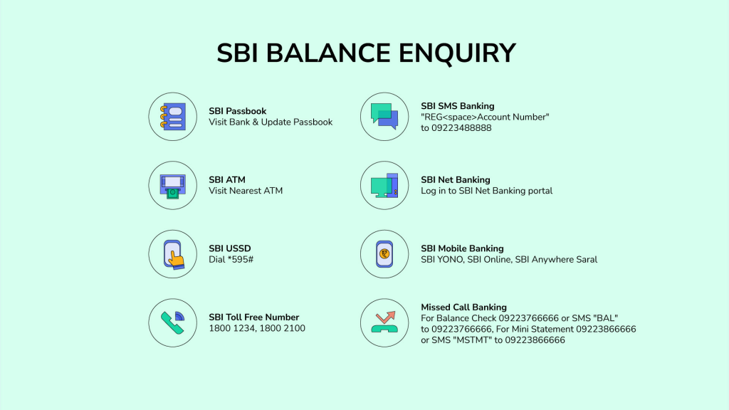 SBI Balance Enquiry SBI ATM Balance Enquiry  SBI Account Balance Check SBI Credit-Card Balance Enquiy SBI WhatsApp Banking