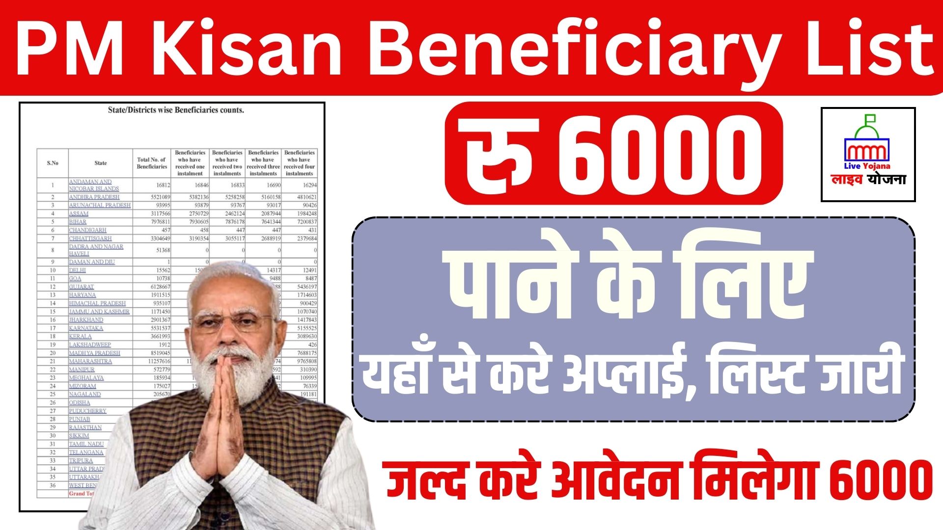 PM Kisan Beneficiary List 2024: Check Your Eligibility And Status Here!