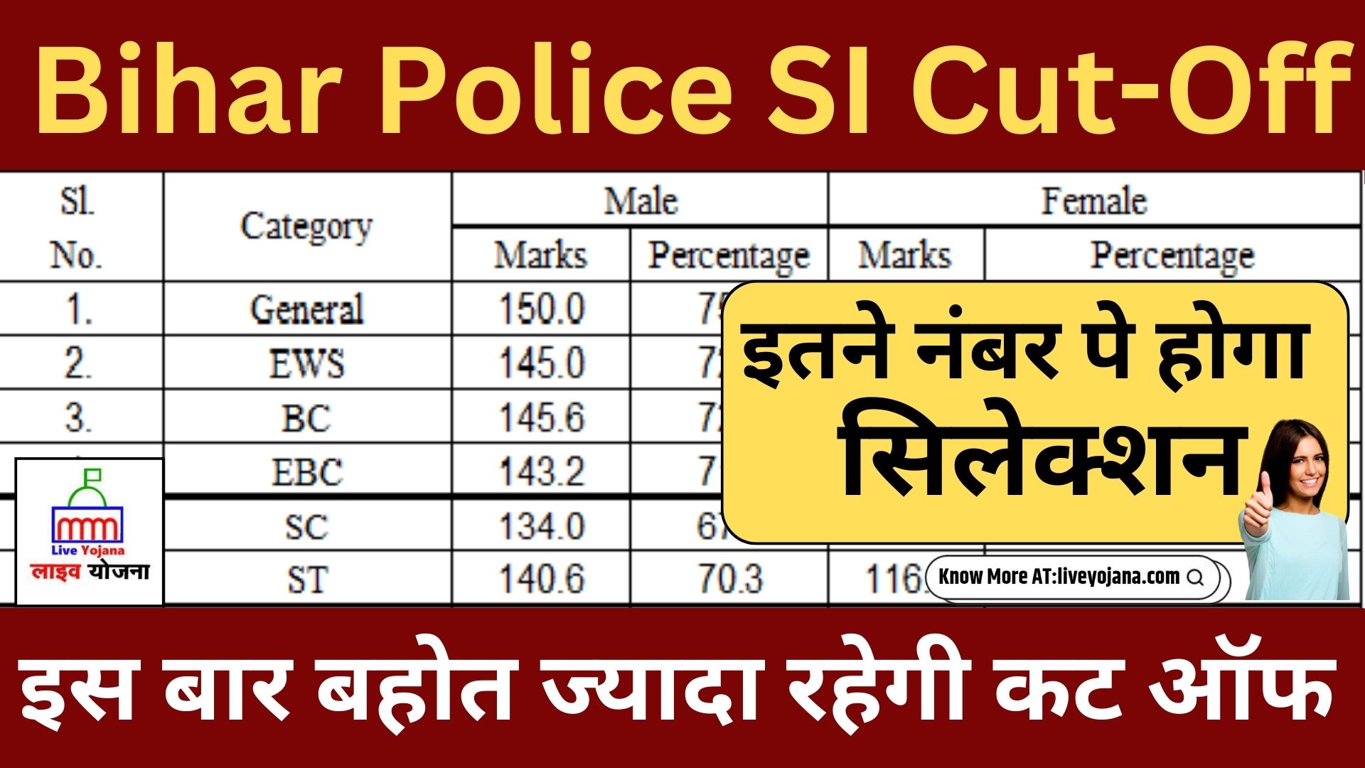 Bihar Police SI Cut Off  Bihar Police SI Cut Off 2023 बिहार पुलिस SI कट ऑफ बिहार पुलिस एसआई 2023 Police SI Cut Off 2022