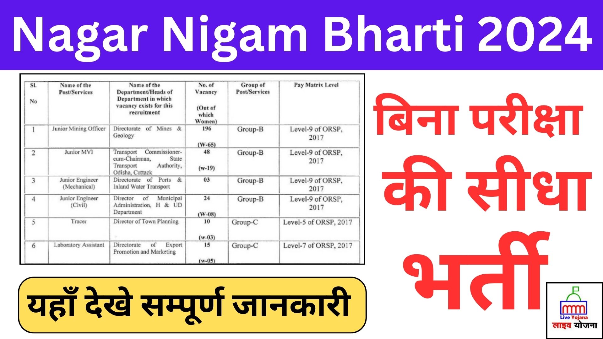 Nagar Nigam Bharti 2024 नगर निगम भर्ती 20 हजार से अधिक पदों पर सीधी भर्ती