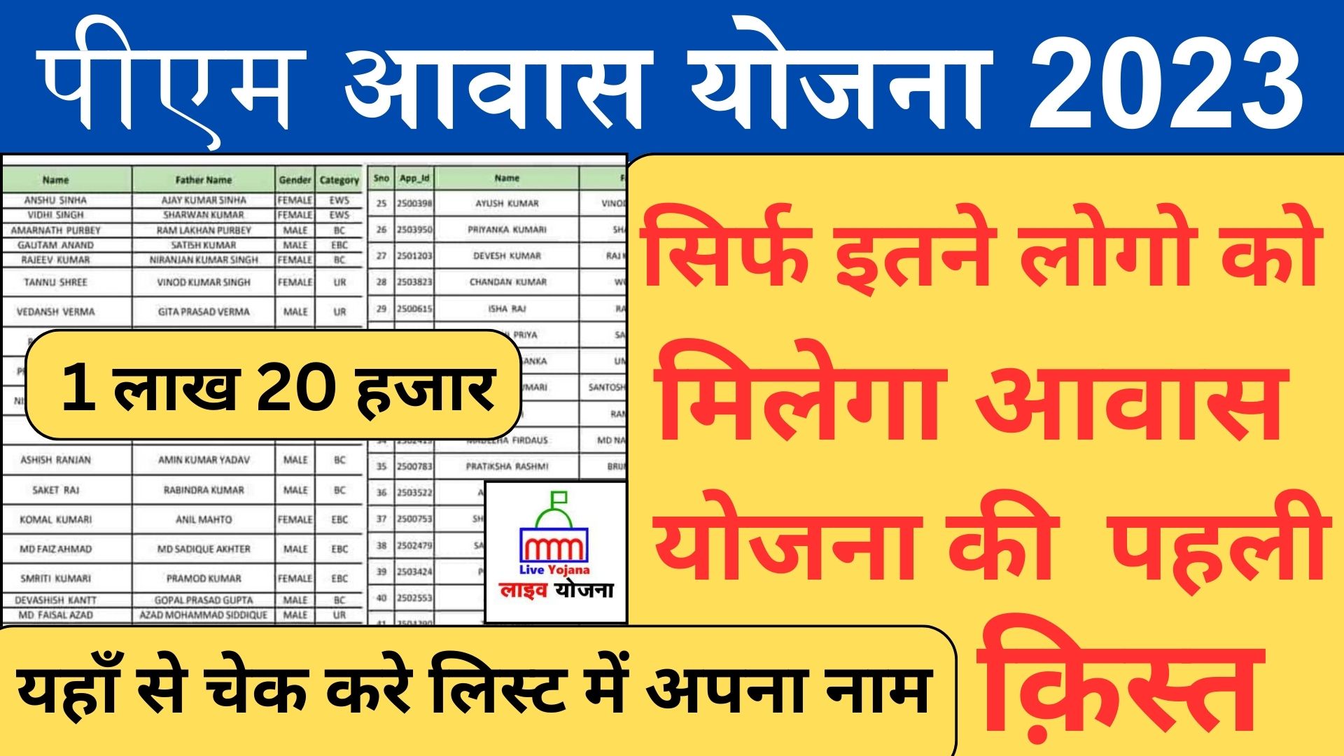 Pradhan Mantri Awas Yojana List PM Awas Yojana 2024 PM Awas Yojana Pradhan Mantri Awas Yojana पीएम आवास योजना 2023